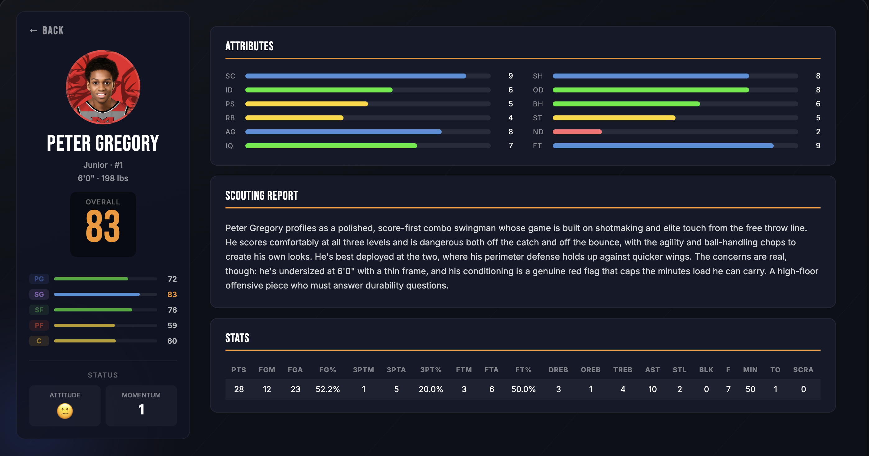 Player detail screen showing attributes and scouting report