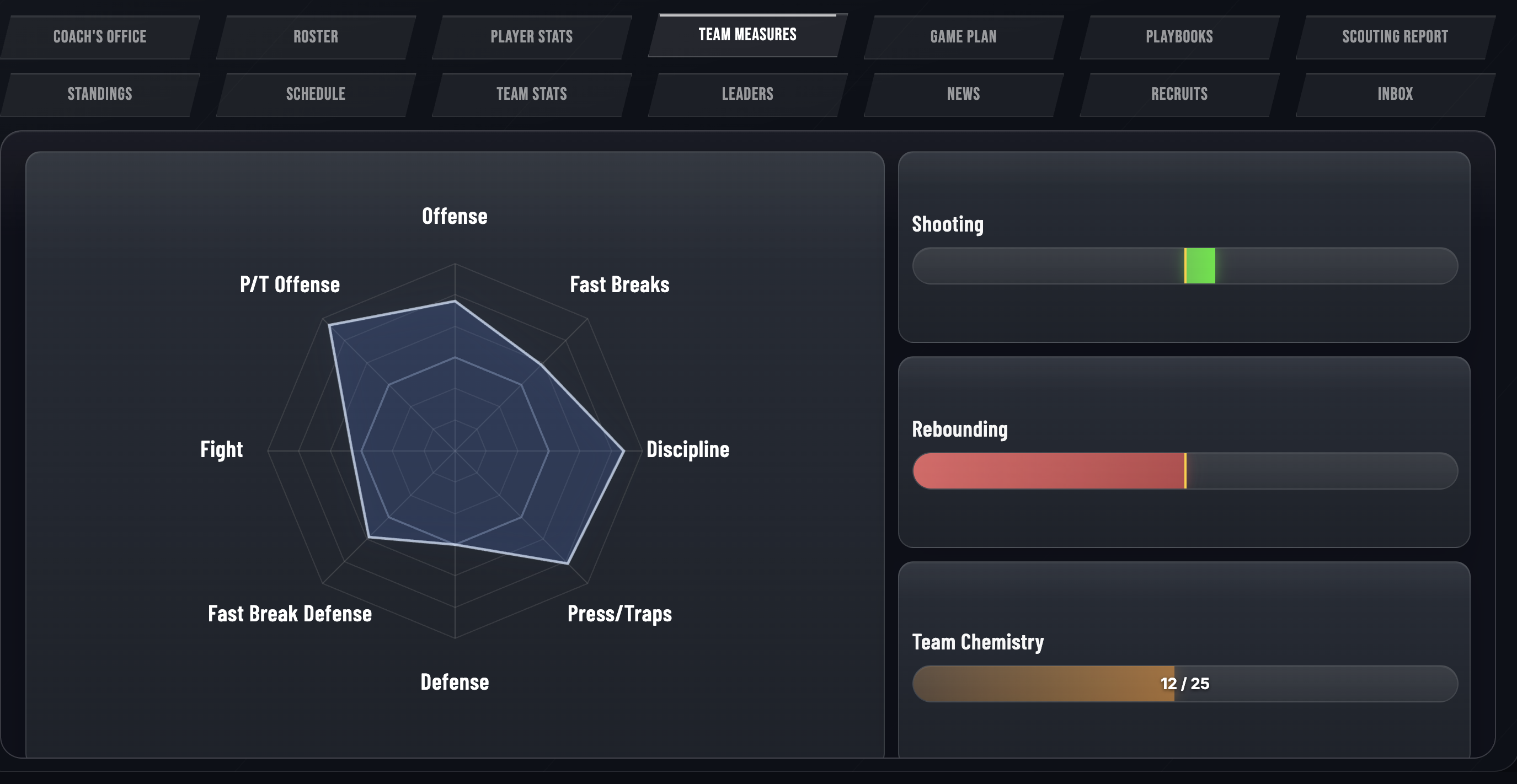 Team attributes radar chart