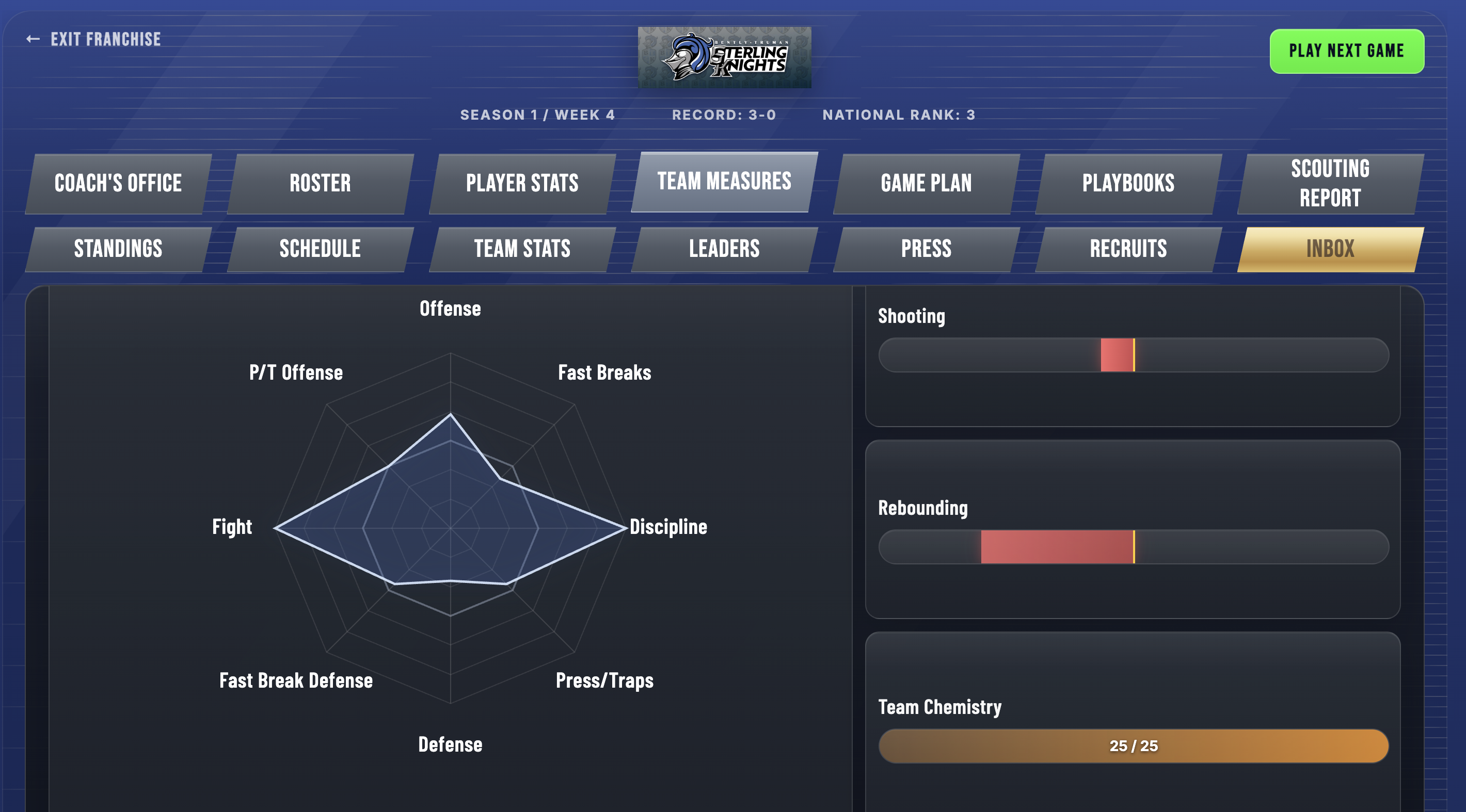 Team Measures radar chart